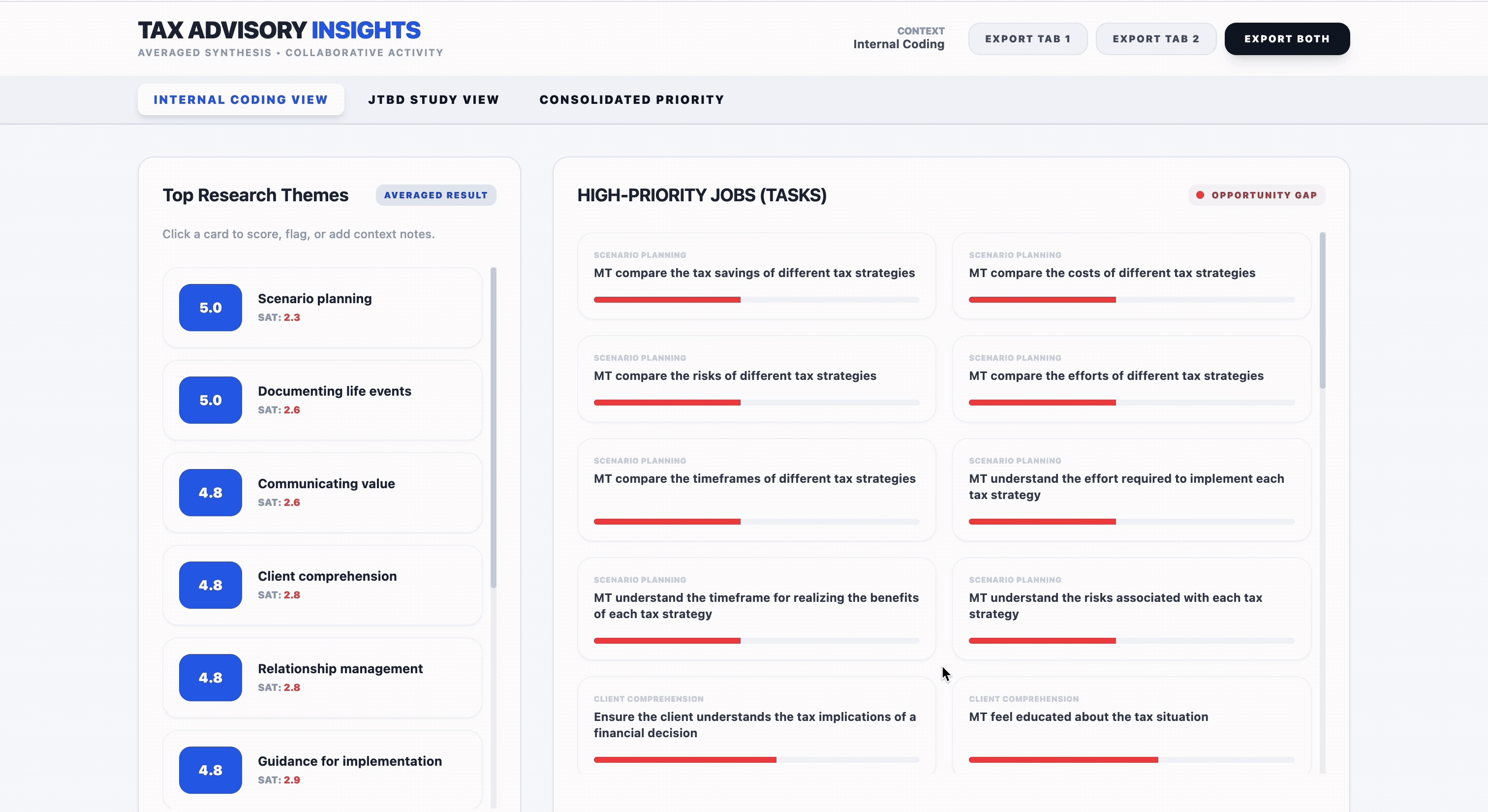 Dashboard — Top research themes and high-priority jobs
